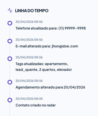 Linha do tempo de alterações do cliente